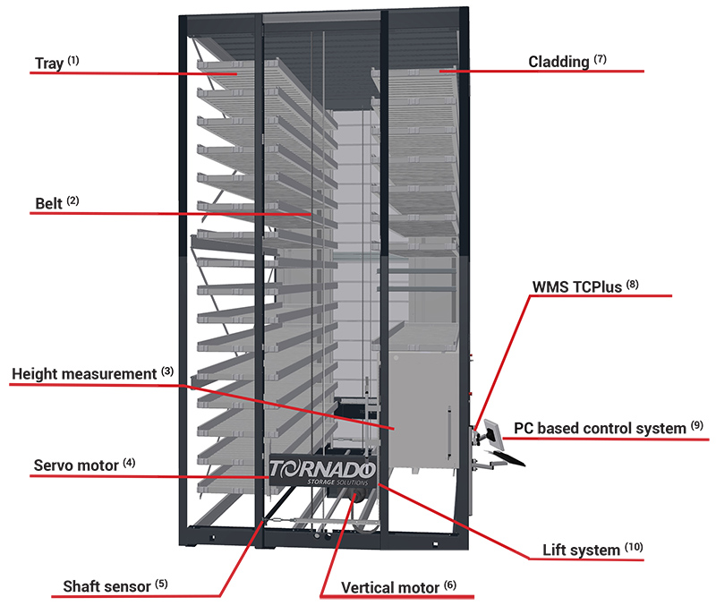 Teknisk informasjon Tornado Heisautomat - Constructor maskiner